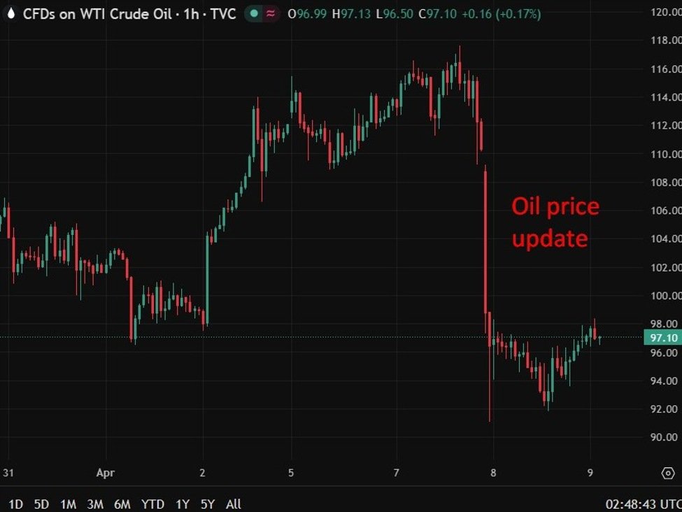 Goldman senkt die Prognose für Öl im 2. Quartal auf 90 $/87 $, behält die Aussichten für Brent bei 82 $/80 $ und WTI bei 77 $/75 $