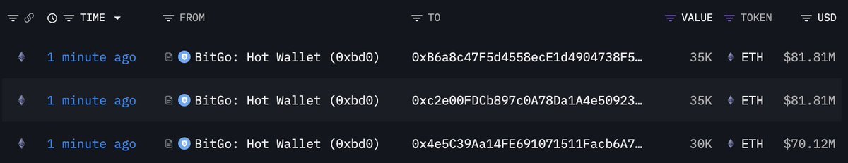 Ethereum Whale-Transfers | Quelle: Arkham