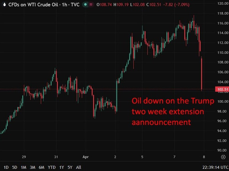 TRUMP hat zugestimmt, die Bombenangriffe auf den Iran für zwei Wochen auszusetzen