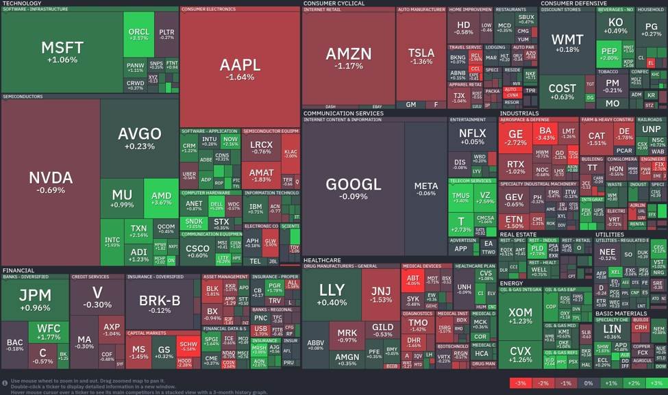 Tech-Giganten geraten ins Wanken: Energieaktien gewinnen an Dynamik