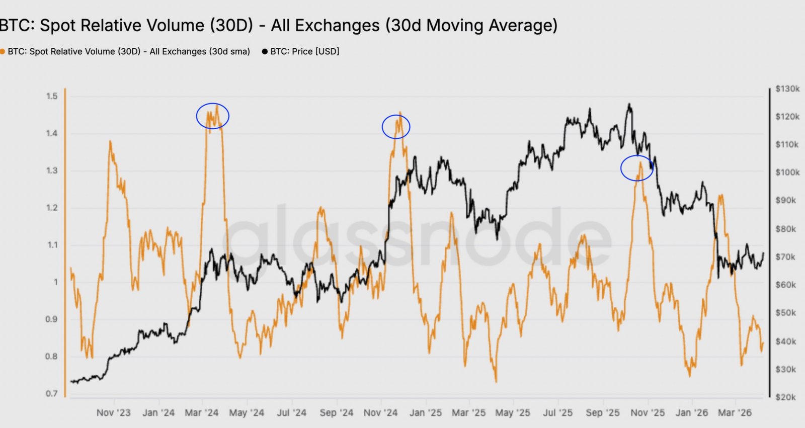 Kryptowährungen, Bitcoin-Preis, Märkte, Preisanalyse, Marktanalyse