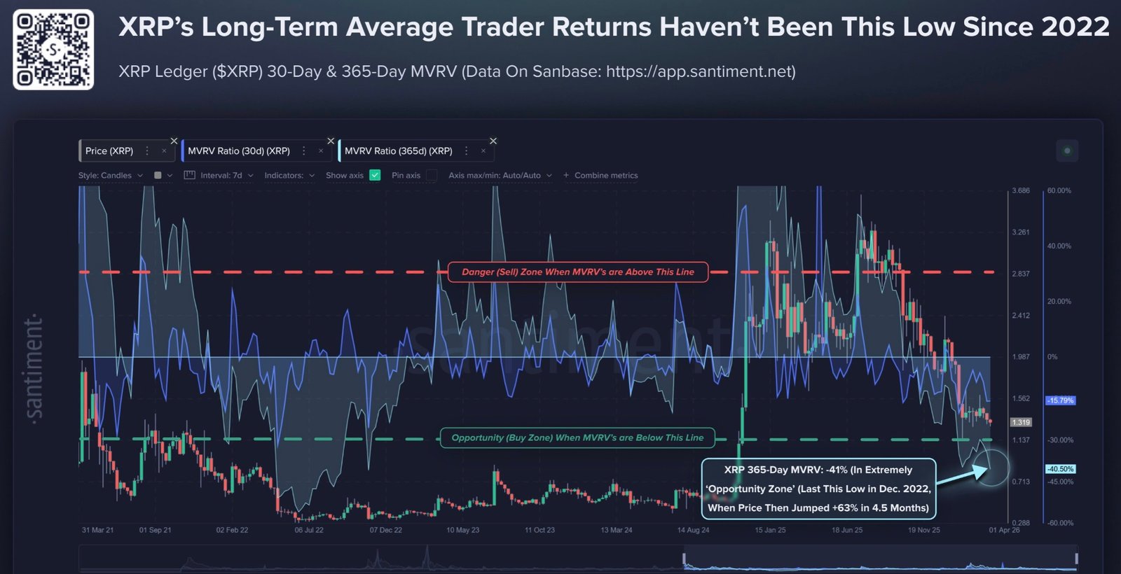 Kryptowährungen, XRP, Märkte, Preisanalyse, Marktanalyse, Altcoin Watch