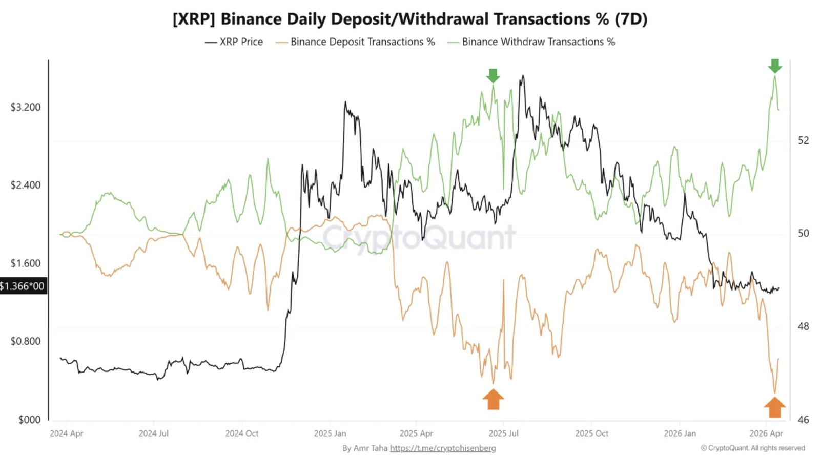 Kryptowährungen, Einführung, XRP, Märkte, Derivate, Finanzderivate, Binance, Preisanalyse, Futures, Marktanalyse, Altcoin Watch