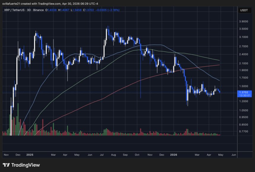 XRP konsolidiert sich in einem Unterstützungsniveau | Quelle: XRPUSDt-Diagramm auf TradingView