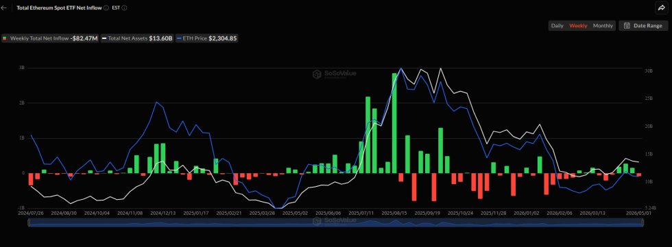 Ethereum-Spot-ETFs