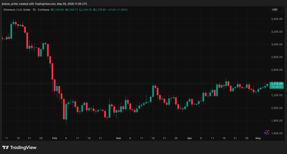Ethereum ETH ETHUSD