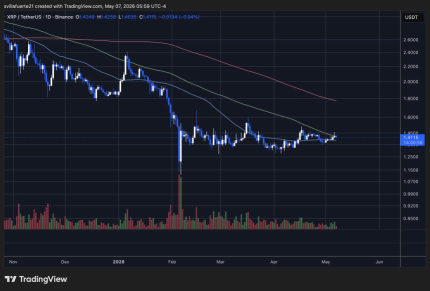XRP konsolidiert sich unter wichtigem Widerstand | Quelle: XRPUSDT-Diagramm auf TradingView