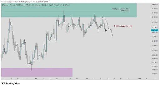 Ethereum-Preis 2