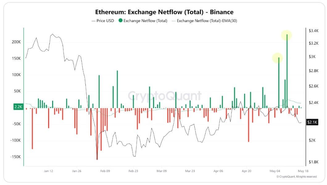 Ethereum-Netflow