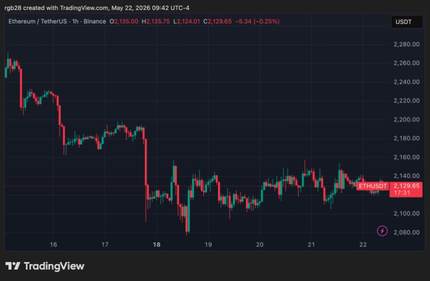Ethereum, eth, ethusdt