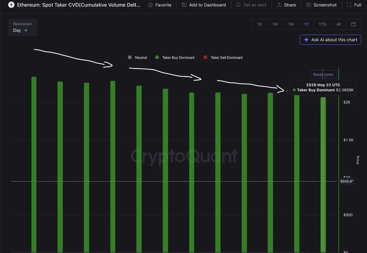 Ethereum-Preis