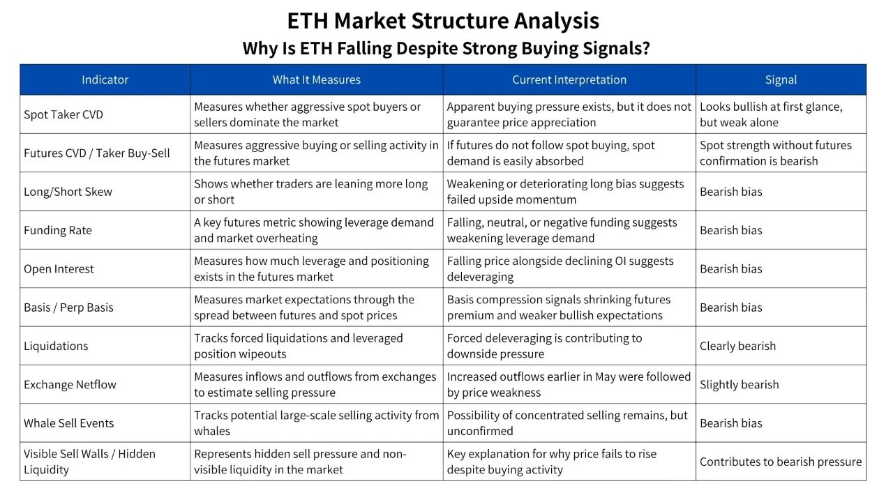 Analyse der Ethereum-Marktstruktur | Quelle: XWIN Research Japan