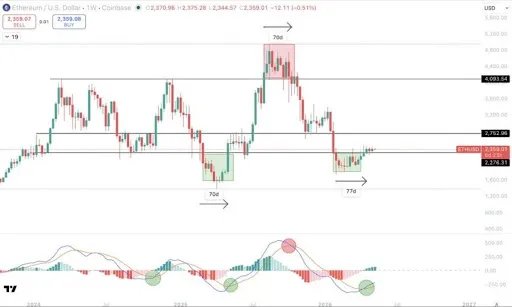 Ethereum-Bitcoin