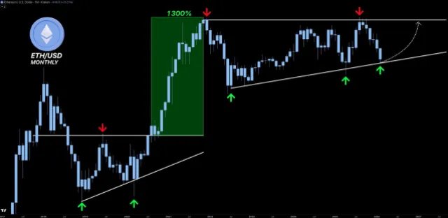 Ethereum