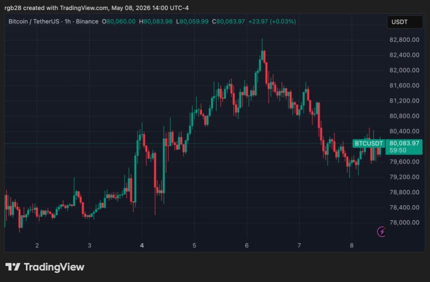 Bitcoin, btc, btcusdt