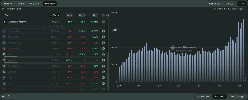 Ethereum