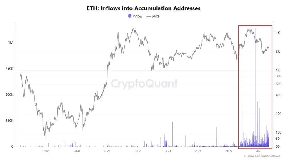 Ethereum