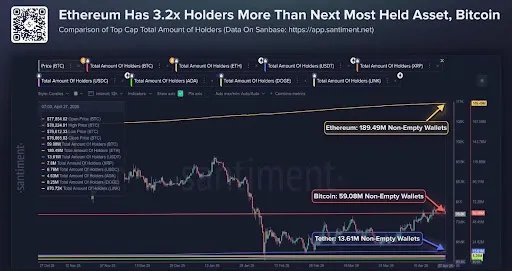 Ethereum Bitcoin 1