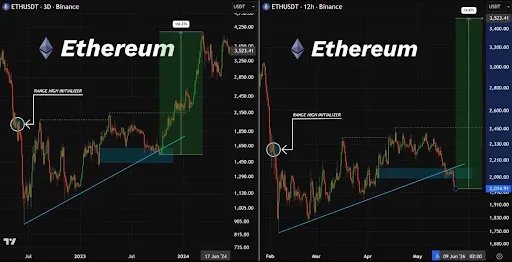 Ethereum-Preis