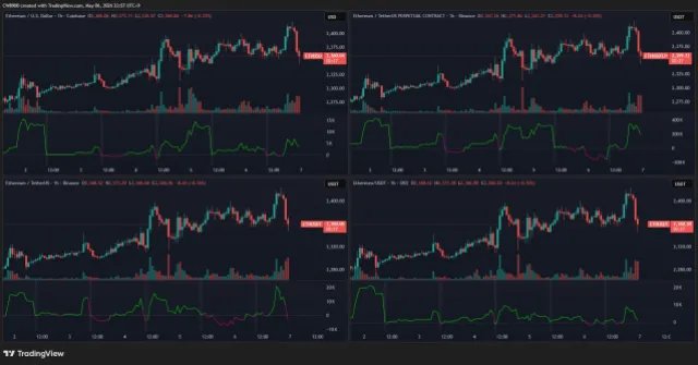 Ethereum