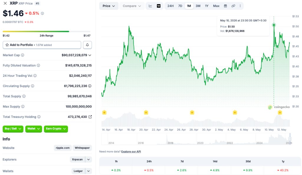 XRP-Preisdiagramm