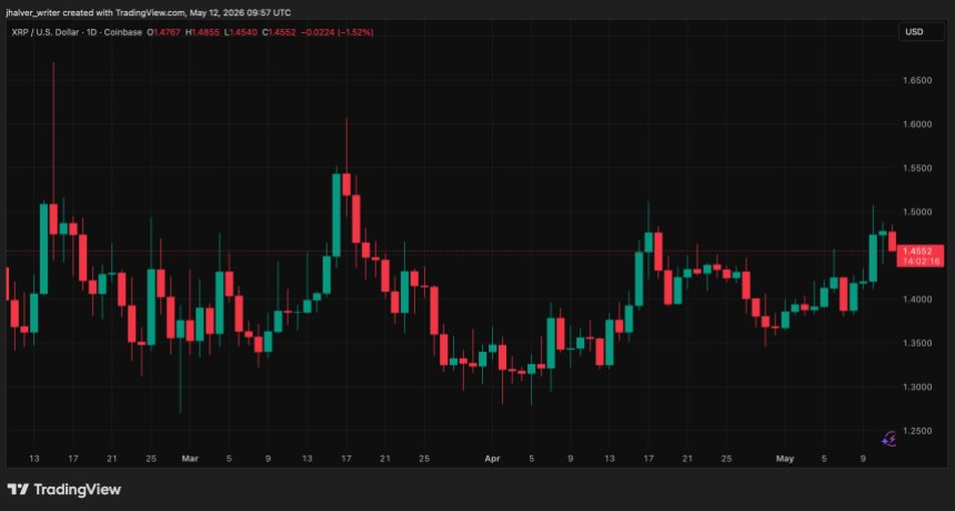 XRP-Preis XRP XRPUSD_2026-05-12_11-57-44