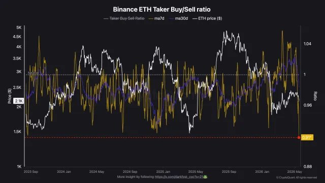 Ethereum
