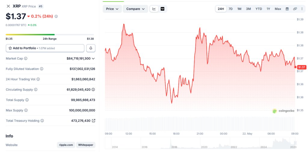 XRP-Preisxrp