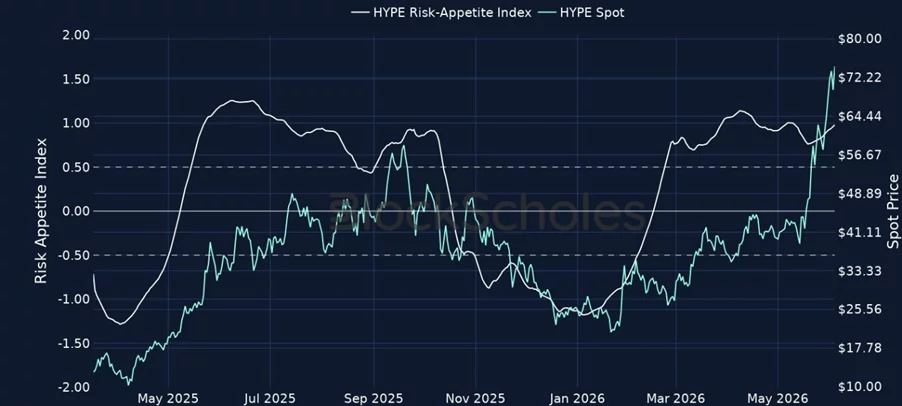 HYPE-Risikoappetitindex.