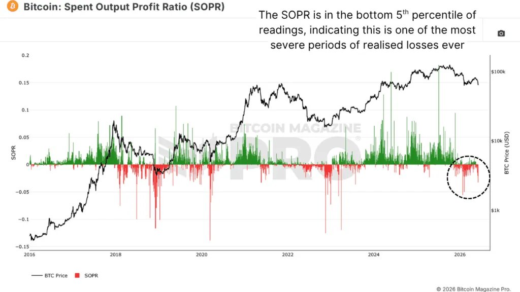 5th Worst Bitcoin Price Action Ever — I'm Buying At 99.8% Probability 4