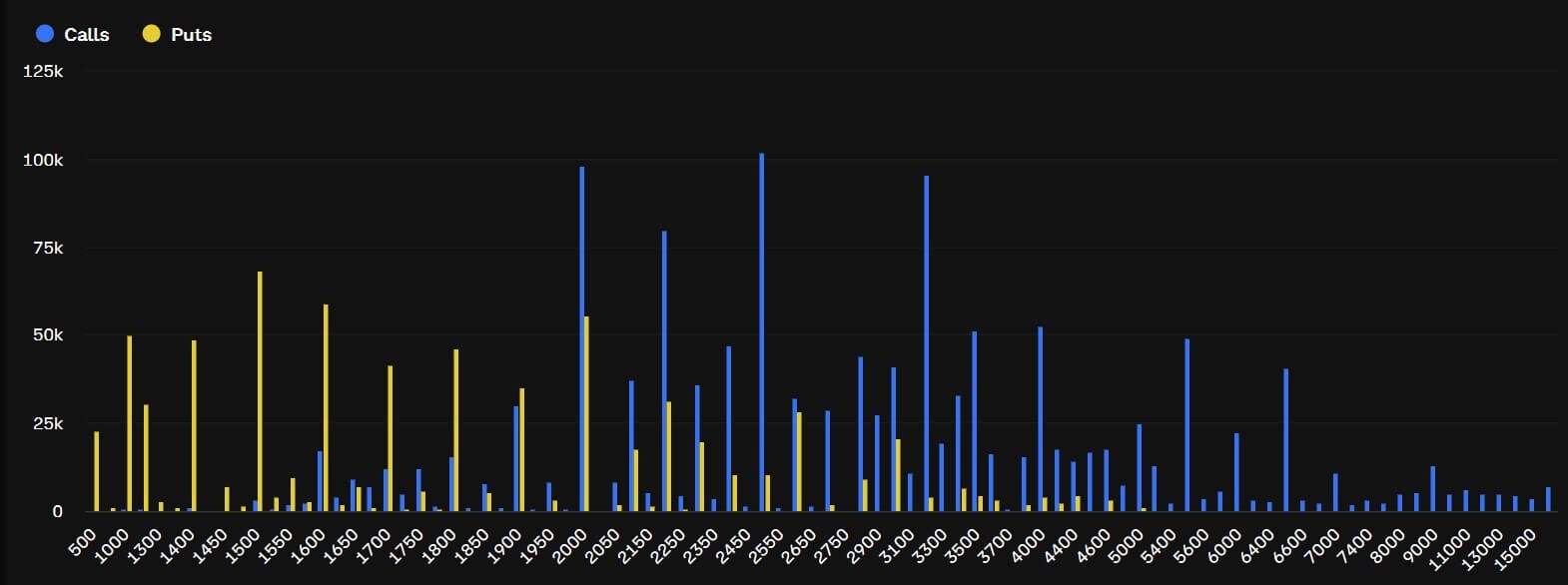 Positionierung der Ethereum-Händleroptionen