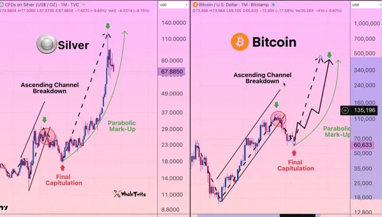 Bitcoin-Händler sagt, dass heute etwas extrem Schlimmes bevorsteht, hier ist was