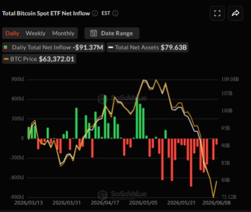 Bitcoin-Spot-ETFs