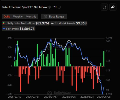 Ethereum-Spot-ETFs