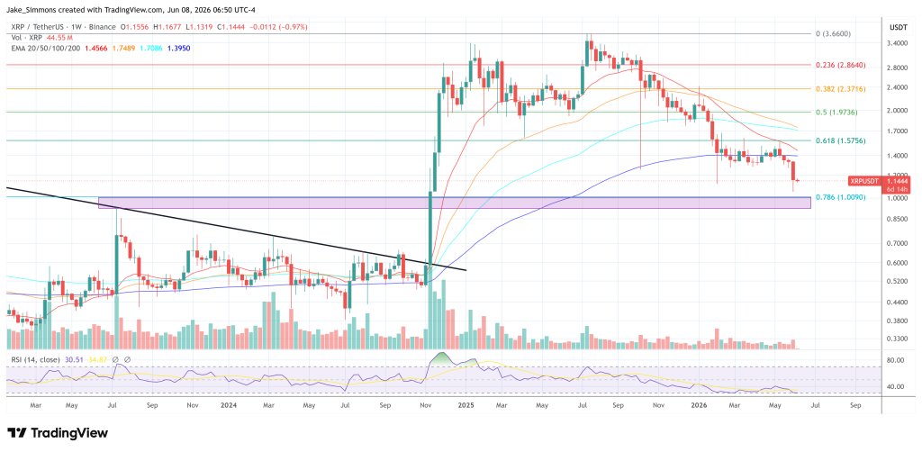 XRP-Preisdiagramm