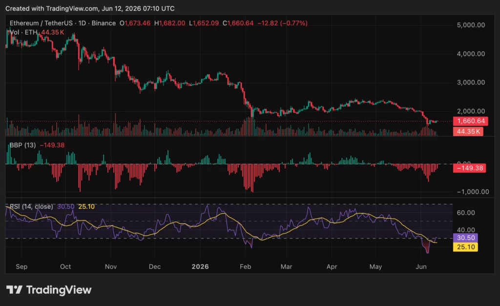 Ethereum (ETH)-Preisdiagramm, Quelle: crypto.news