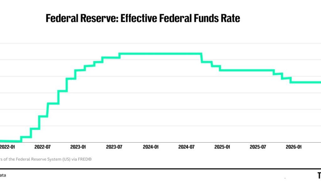 Die Ära der Fed Warsh beginnt mit einer großen Überraschung, mit der niemand gerechnet hat