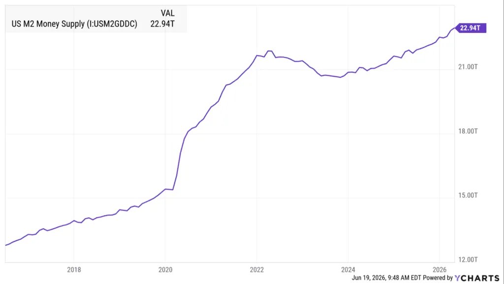 Kevin Warsh Still Needs to Manage the Dollar, While Bitcoin Runs Automatically 2