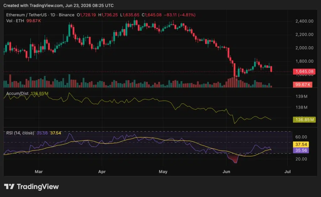 Ethereum (ETH)-Preisdiagramm, Quelle: crypto.news