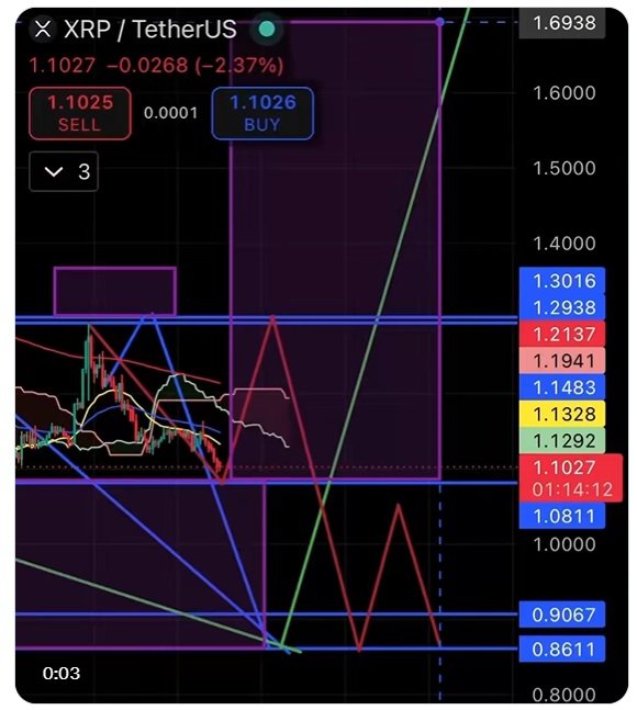 XRP 0,87 $