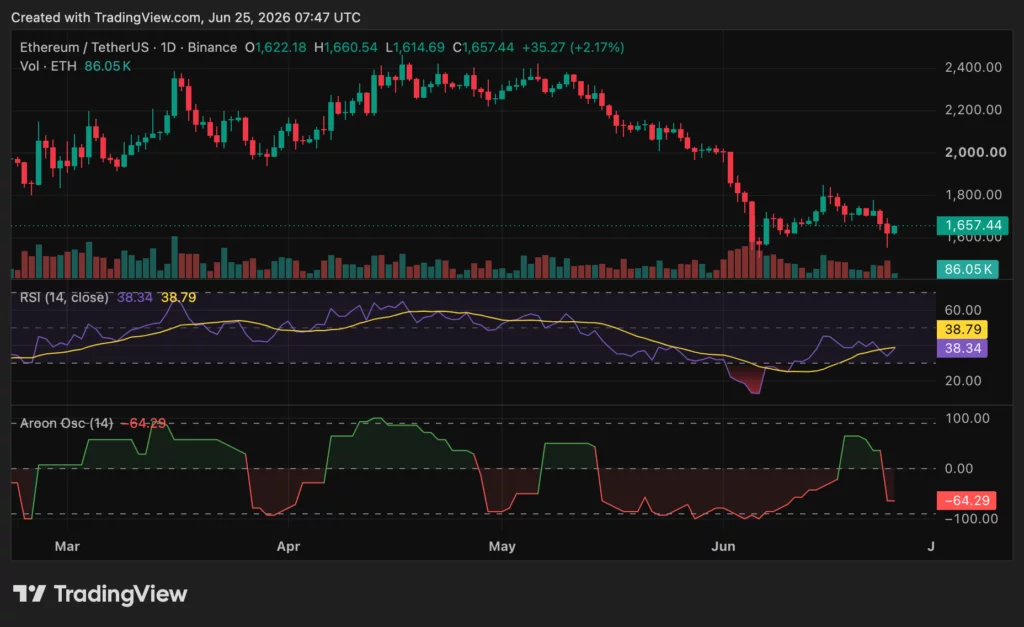 Ethereum (ETH)-Preisdiagramm, Quelle: crypto.news