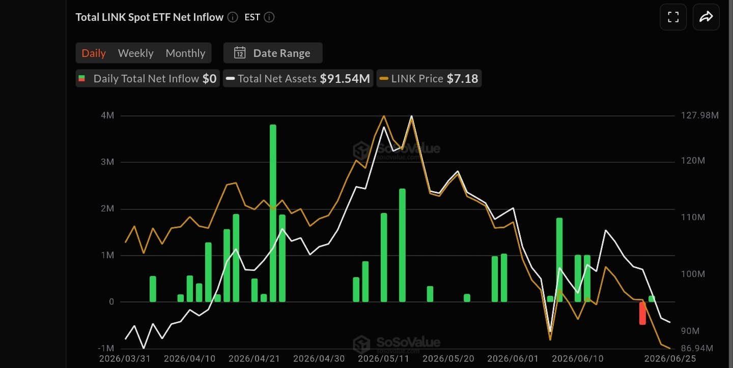 ChainlinkLINK