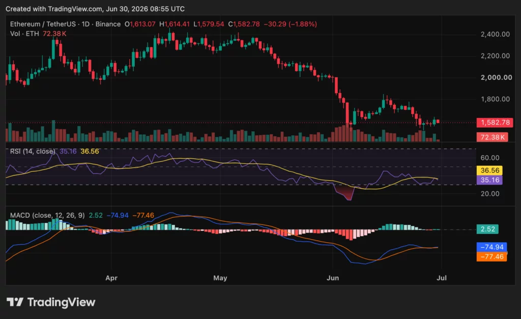 Ethereum-Preisdiagramm, Quelle crypto.news