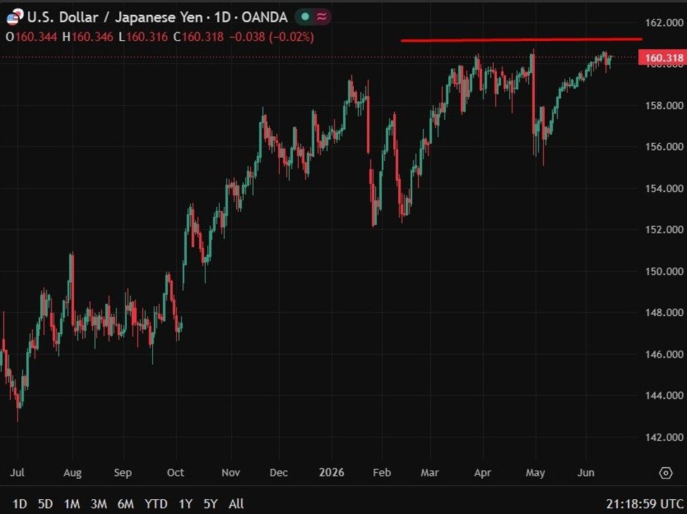 Die Bank of Japan wird heute – Vorschau – die Zinsen auf den höchsten Stand seit 31 Jahren anheben, da der Iran-Deal den Weg trübt