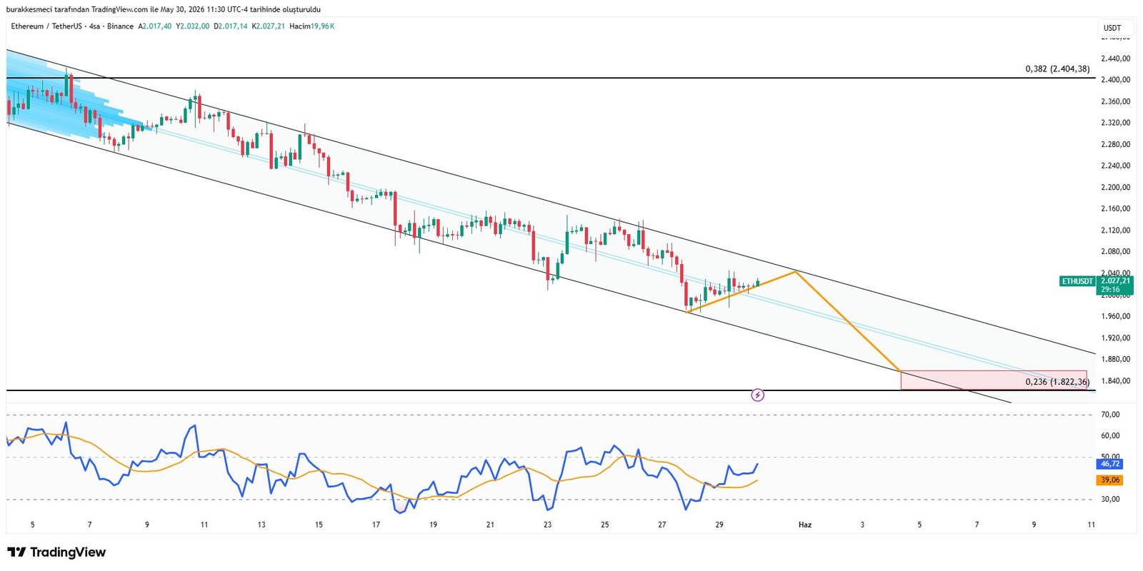 Ethereum