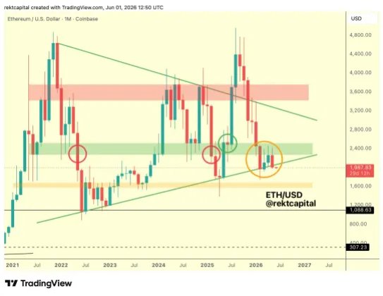 Ethereum