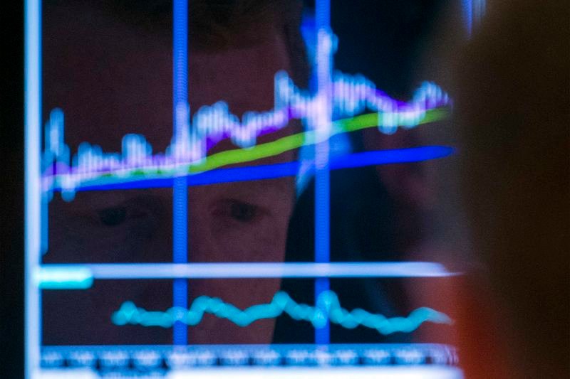Aufschlüsselung der Bärenmarkt-Checkliste von Citi. Sehen Sie sich diese 18 Faktoren von Investing.com an