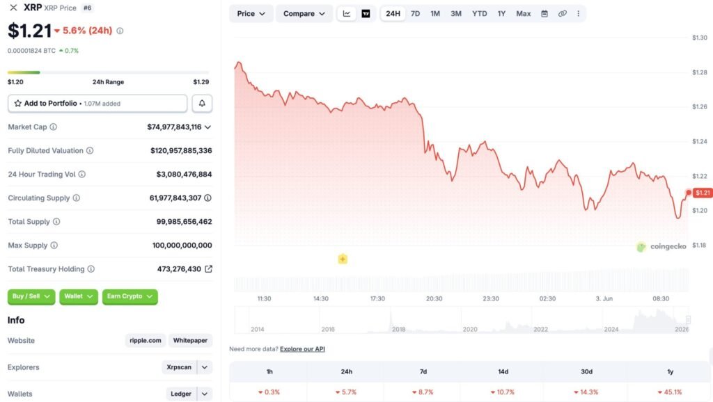 XRP-Preisdiagramm