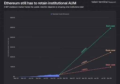 Ethereum Solana