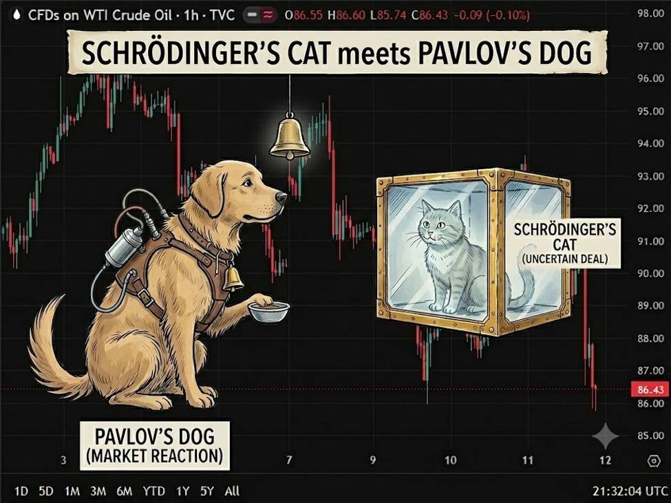 Ölpreisverfall aufgrund von Trumps 39. „Deal“-Ankündigung. Pawlows Hund trifft Shcrodingers Katze.
